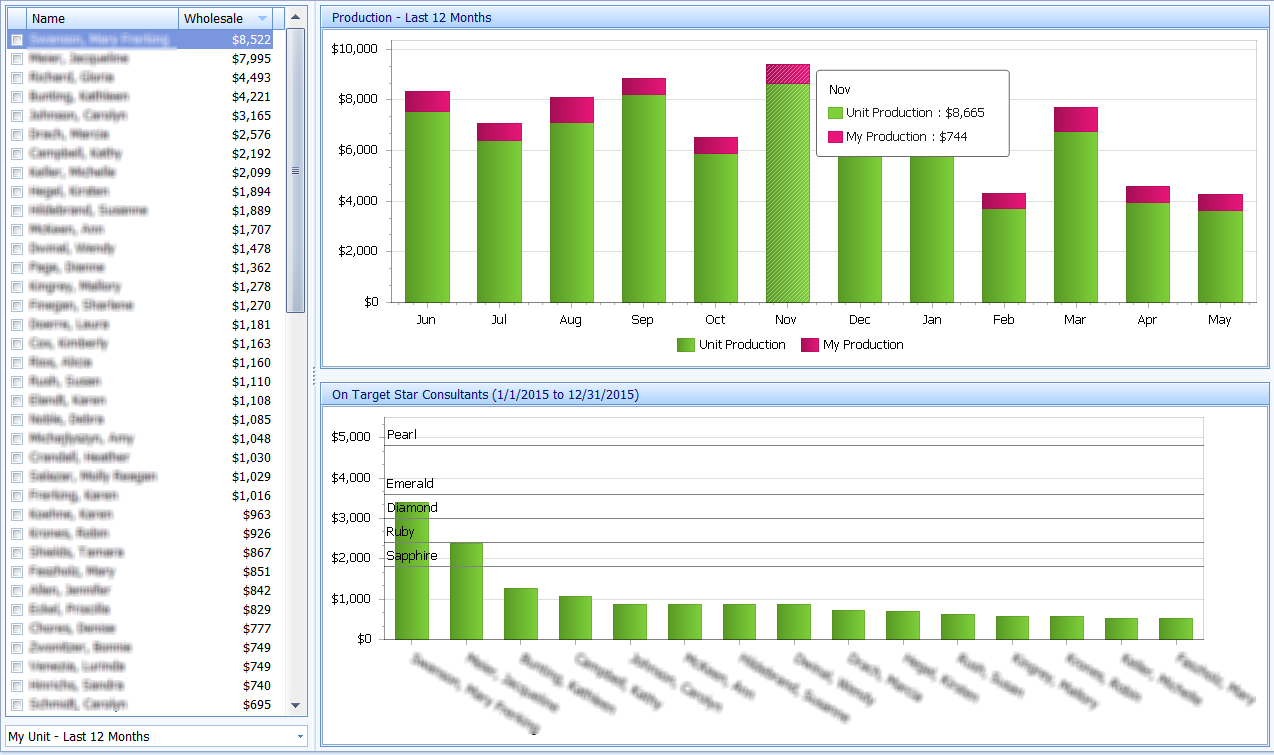 Dashboard View Your Business at a Glance Boulevard® Desktop Software